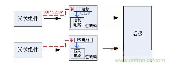 2、匯流箱供電解決方案對比
