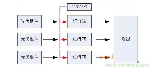 2、匯流箱供電解決方案對比