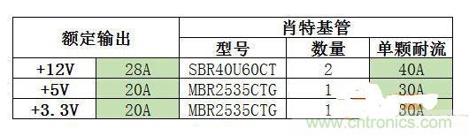 臺式電源選購全攻略，遠離被坑的結局【變壓器篇】
