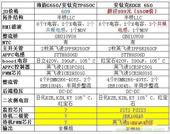 臺式電源選購全攻略，遠離被坑的結局【變壓器篇】