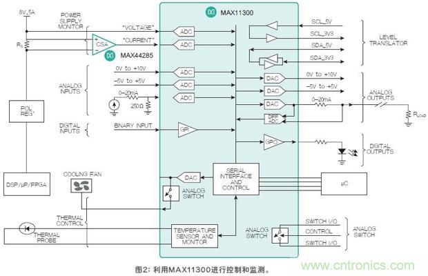 FPGA“入伙”混合信號世界，可編程模擬IC功不可沒