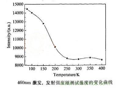 如何提高LED照明的顯色指數？