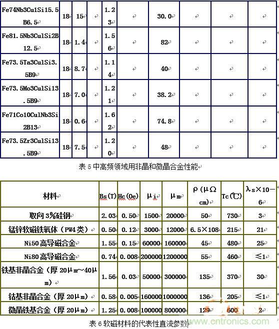 你真正了解電磁元件嗎？讓軟磁材料“拿主意”