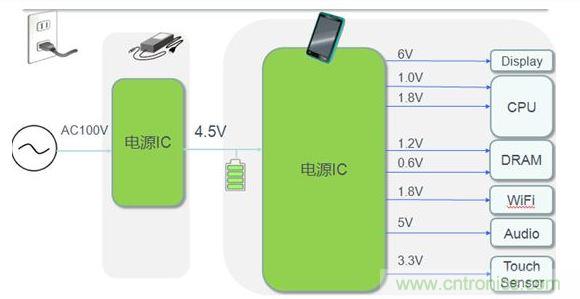 平板電腦電源典型應(yīng)用案例。
