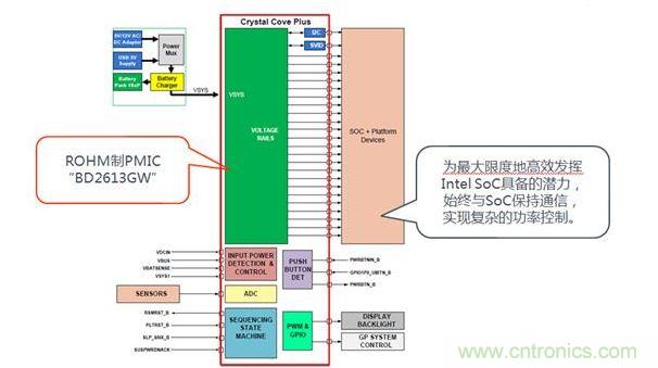 采用了BD2613GW的系統(tǒng)構(gòu)成。