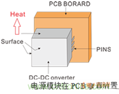如何提升基于DC_DC模塊的電源系統(tǒng)的可靠性？