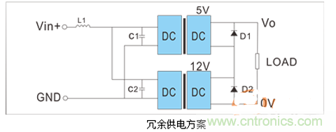 如何提升基于DC_DC模塊的電源系統(tǒng)的可靠性？