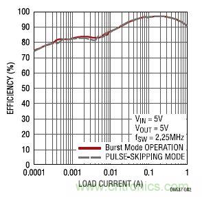 17V輸入、雙路1A輸出的同步降壓型穩(wěn)壓器