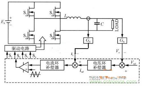 什么是微處理器重復(fù)控制？對(duì)逆變器有什么作用？