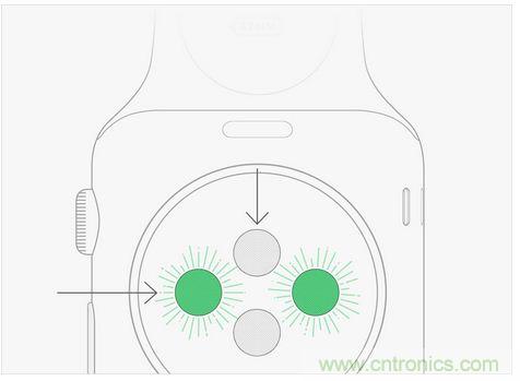Apple Wacth遭吐槽！這真的是你要的款？