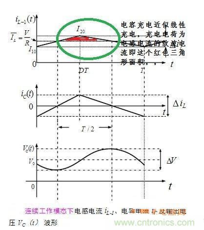 高手分享:BUCK電路中的時域分析