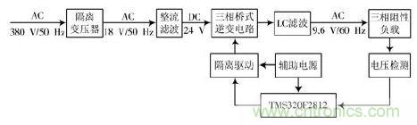 詳述變頻電源的整流、驅(qū)動(dòng)、逆變、濾波模塊