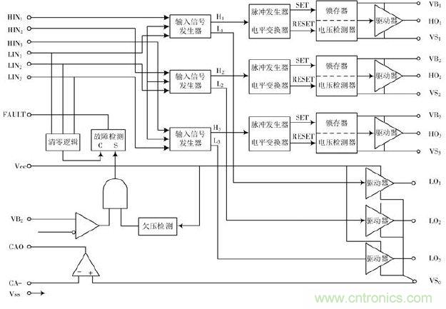詳述變頻電源的整流、驅(qū)動(dòng)、逆變、濾波模塊