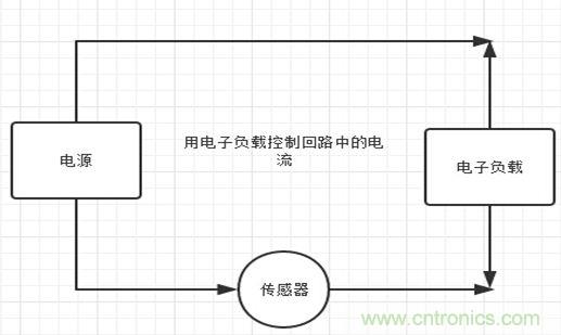 校準電流傳感器，要考慮的東西不是一般的多！