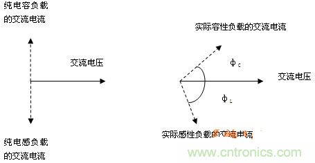 功率因數(shù)還分正負，沒聽說過？