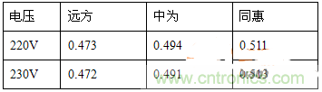 功率因數(shù)還分正負，沒聽說過？