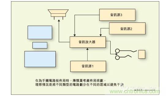 在為手機(jī)電路板布局時(shí)，應(yīng)慎重考慮布局規(guī)劃，理想情況是將不同類型的電路劃分在不同的區(qū)域以避免干擾。
