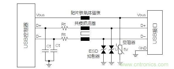 與屏蔽數(shù)據(jù)線不同，電源端不必使用小電容的靜電放電抑制器