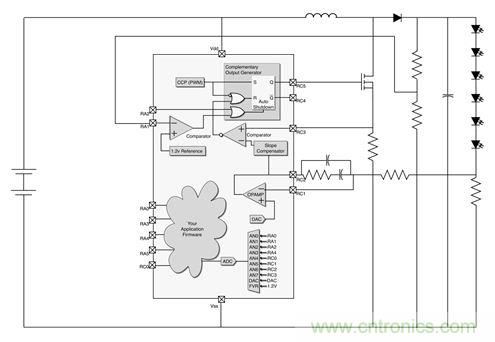 專(zhuān)家解讀：如何實(shí)現(xiàn)電源智能化？