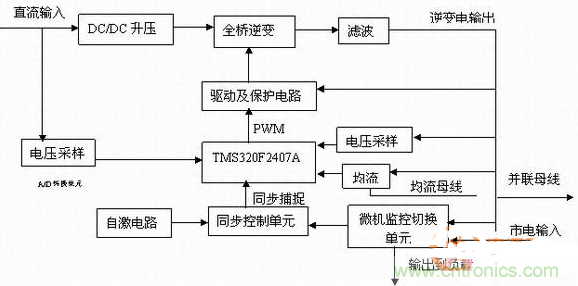 如何從硬件入手提升逆變電源的可靠性和效率？