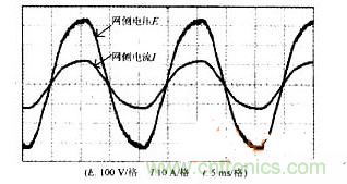 DSP軟件巧妙助力，有效校正感應(yīng)加熱電源功率因數(shù)
