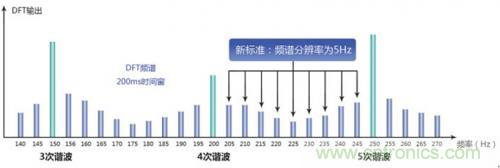 照明燈具的測(cè)試痛點(diǎn)，看周立功怎么解決！