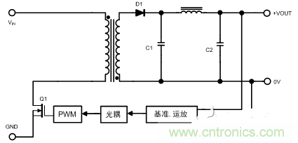 開關(guān)電源的噪聲怎么產(chǎn)生的？如何抑制？