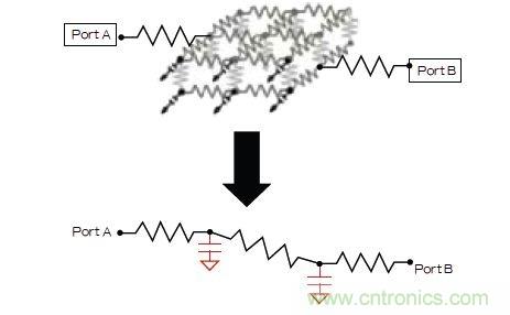 新的寄生電路提取挑戰(zhàn)，看先進納米IC如何滿足新要求？