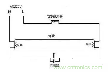 有功功率和無功功率是真實存在的嗎？