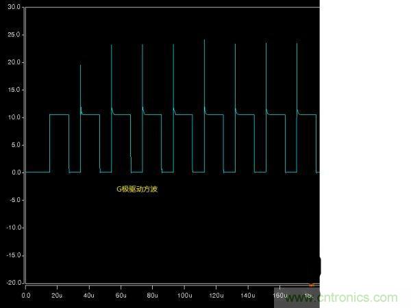 詳解buck電路中輸入、輸出電壓、占空比三者之間的關(guān)系