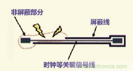 高速信號(hào)走線(xiàn)規(guī)則九大件！輕松搞定PCB設(shè)計(jì)的EMI