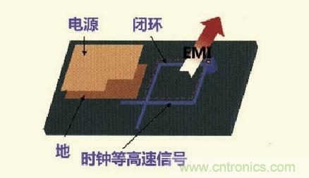 高速信號(hào)走線(xiàn)規(guī)則九大件！輕松搞定PCB設(shè)計(jì)的EMI