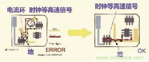 高速信號(hào)走線(xiàn)規(guī)則九大件！輕松搞定PCB設(shè)計(jì)的EMI