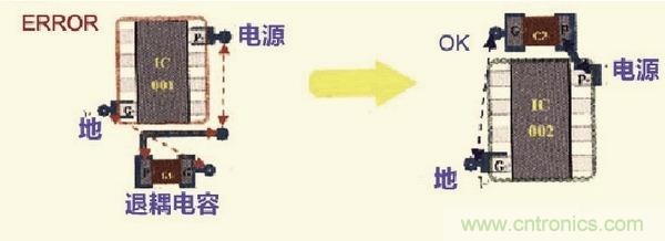 高速信號(hào)走線(xiàn)規(guī)則九大件！輕松搞定PCB設(shè)計(jì)的EMI