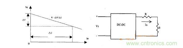 開關(guān)變換器外特性Vo=f(Io)
