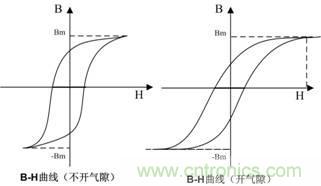 開(kāi)關(guān)電源的電感該如何選擇？