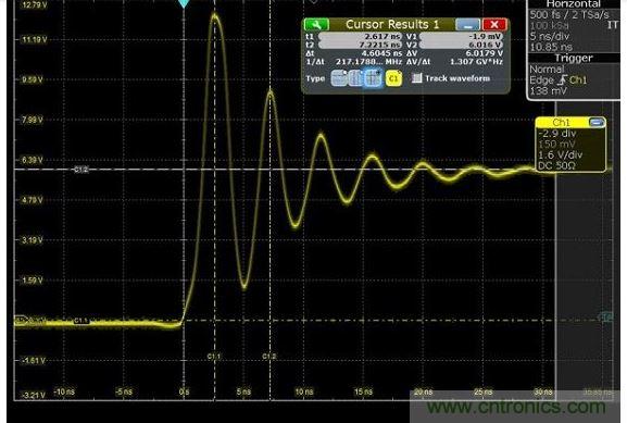 圖4 捕獲的上升時(shí)間顯示為217MHz，其顯示最快邊緣速度為1.5納秒，但事實(shí)上，是在帶寬限制下測量。