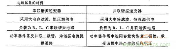 看過(guò)來(lái)！對(duì)比分析串、并聯(lián)諧振電路的特性