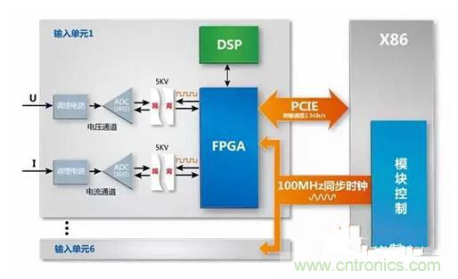 一晚上只耗一度電的說法是真是假？