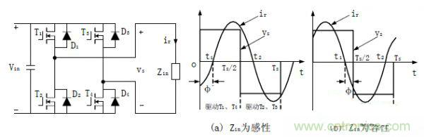 諧振型DC-DC變換器實(shí)現(xiàn)ZVS、ZCS 條件，要達(dá)到什么條件？