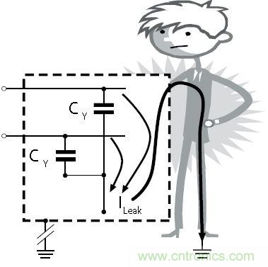 怎么權(quán)衡最小漏電流與最佳衰減效果？簡(jiǎn)析漏電流