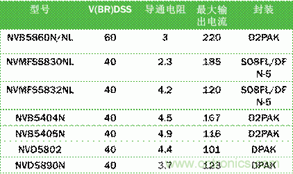 安森美自動控制的汽車空調，讓你清涼一夏！