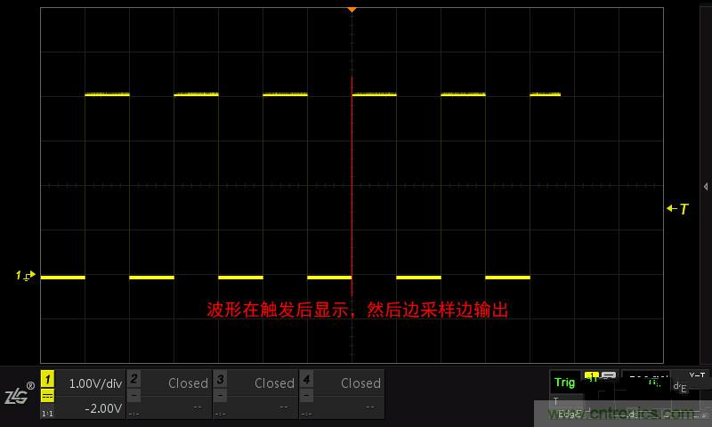 示波器的各種不同的視圖模式到底代表啥意思？