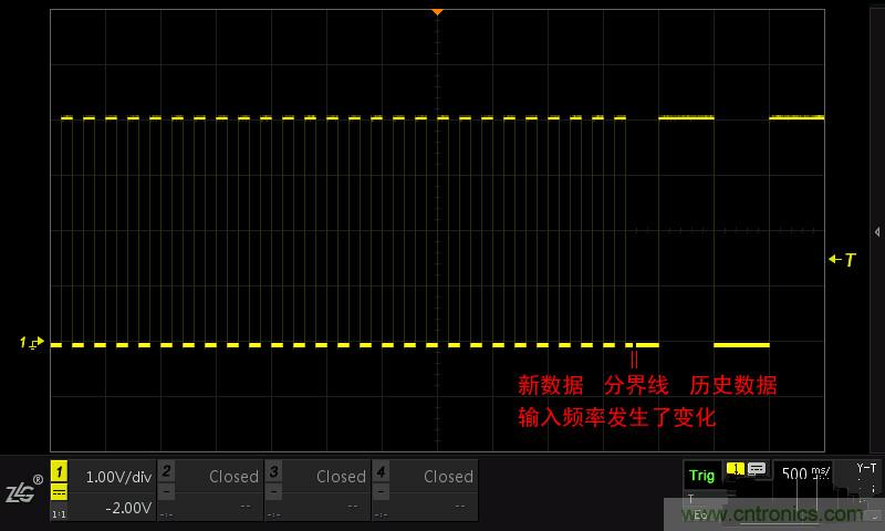 示波器的各種不同的視圖模式到底代表啥意思？