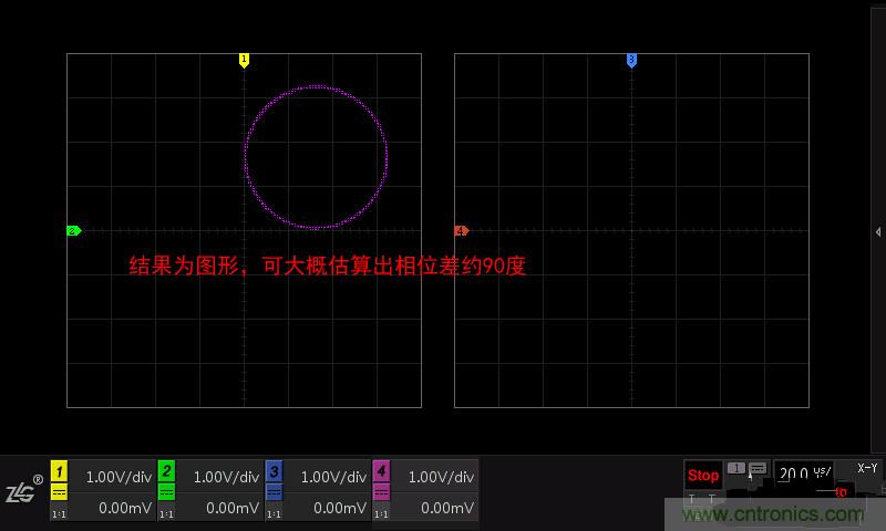 示波器的各種不同的視圖模式到底代表啥意思？