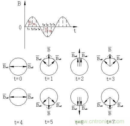 舊風(fēng)扇必須 撥一下才能轉(zhuǎn)？這是什么鬼？