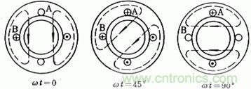 舊風(fēng)扇必須 撥一下才能轉(zhuǎn)？這是什么鬼？