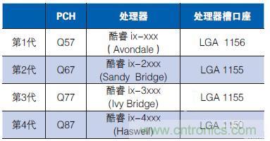 工業(yè)計算機的主板該如何選型？有哪些竅門？