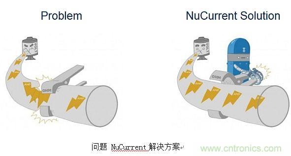 戳進(jìn)來(lái)！設(shè)計(jì)無(wú)線充電系統(tǒng)的線圈需要考量哪些因素？