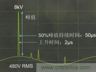 別小看電氣的一瞬間！什么是瞬態(tài)？
